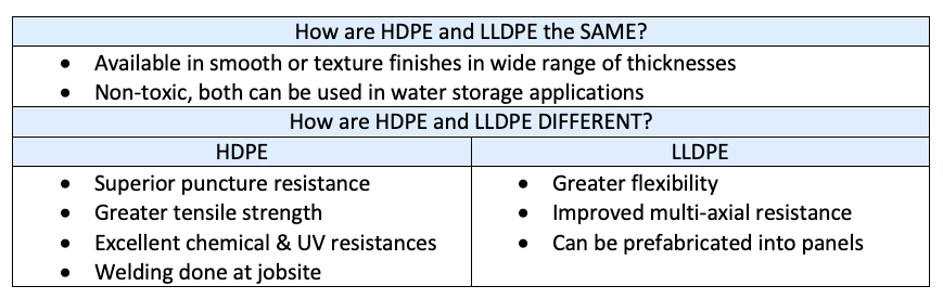 difference betwwen hdpe and lldpe geomembrane